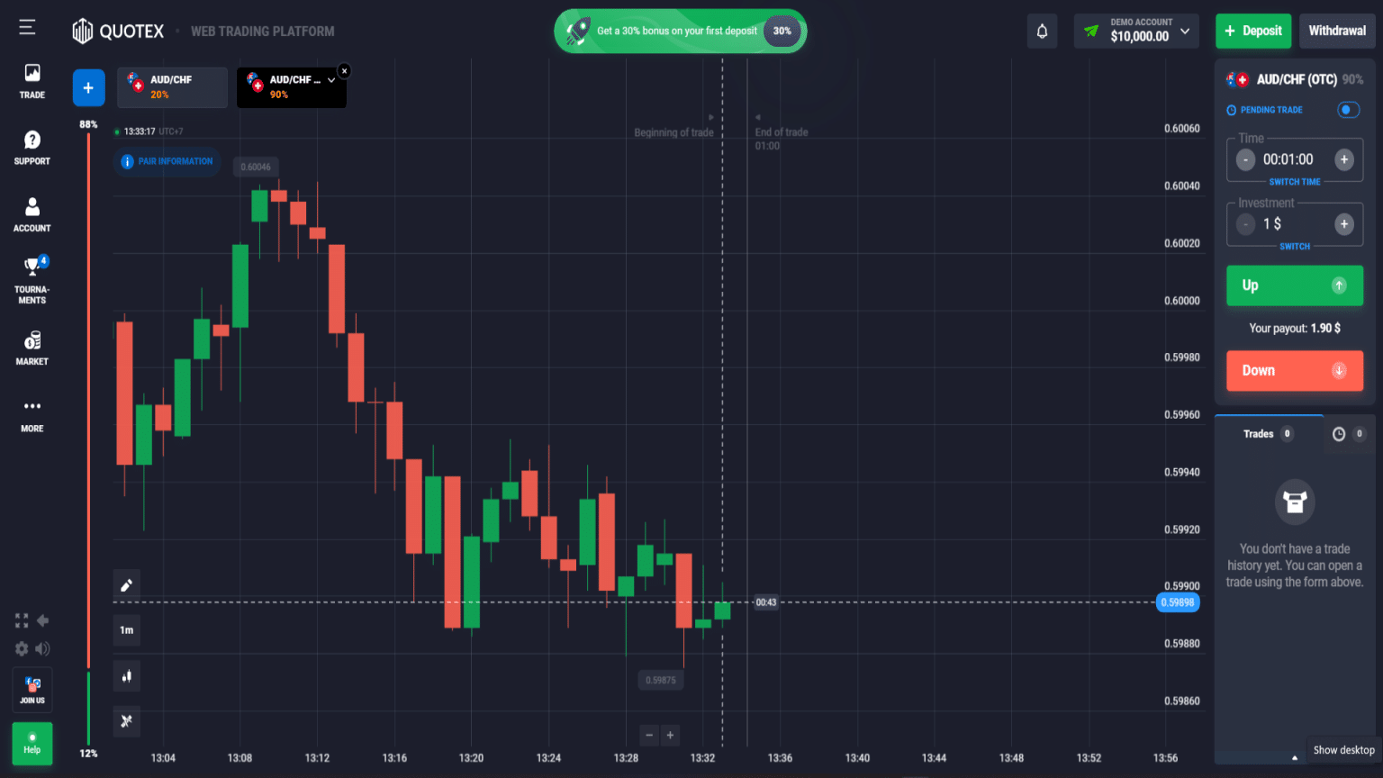 How to log in to Quotex